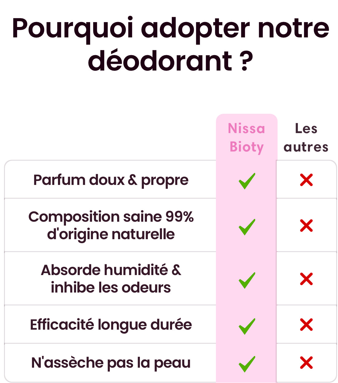 Déodorant Musc Blanc Tahara